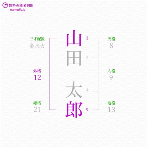 外格 15|外格とは？姓名判断の基本となる五格の解説